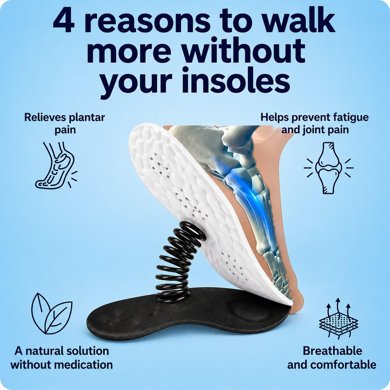 OrthoZenith™Comfort Insoles